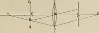 An illustration from General and practical optics (1920)