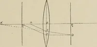 An illustration from General and practical optics (1920)
