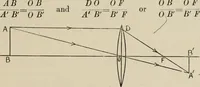 An illustration from General and practical optics (1920)