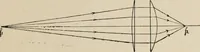 An illustration from General and practical optics (1920)