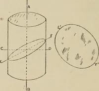 An illustration from General and practical optics (1920)