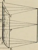 An illustration from General and practical optics (1920)