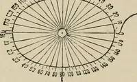 An illustration from General and practical optics (1920)