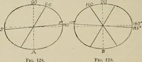 An illustration from General and practical optics (1920)