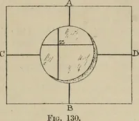 An illustration from General and practical optics (1920)
