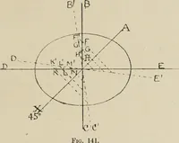 An illustration from General and practical optics (1920)