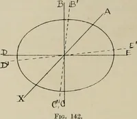 An illustration from General and practical optics (1920)