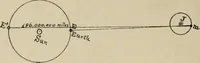 An illustration from General and practical optics (1920)