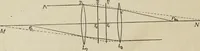 An illustration from General and practical optics (1920)