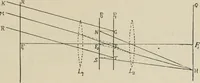 An illustration from General and practical optics (1920)