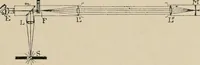 An illustration from General and practical optics (1920)