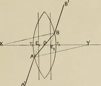 An illustration from General and practical optics (1920)
