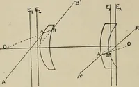 An illustration from General and practical optics (1920)
