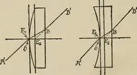 An illustration from General and practical optics (1920)