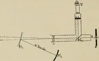 An illustration from General and practical optics (1920)