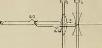 An illustration from General and practical optics (1920)