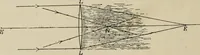 An illustration from General and practical optics (1920)