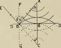 An illustration from General and practical optics (1920)