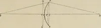 An illustration from General and practical optics (1920)