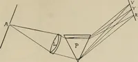 An illustration from General and practical optics (1920)