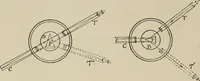 An illustration from General and practical optics (1920)