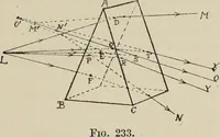 An illustration from General and practical optics (1920)