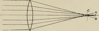An illustration from General and practical optics (1920)