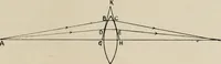 An illustration from General and practical optics (1920)