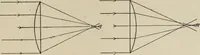 An illustration from General and practical optics (1920)