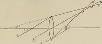 An illustration from General and practical optics (1920)
