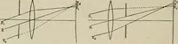 An illustration from General and practical optics (1920)