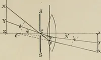 An illustration from General and practical optics (1920)