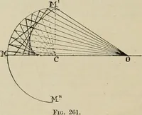 An illustration from General and practical optics (1920)