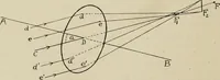 An illustration from General and practical optics (1920)