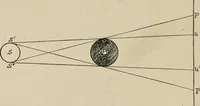 An illustration from General and practical optics (1920)