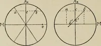 An illustration from General and practical optics (1920)