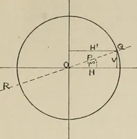 An illustration from General and practical optics (1920)