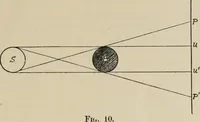An illustration from General and practical optics (1920)