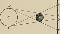An illustration from General and practical optics (1920)