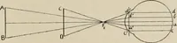 An illustration from General and practical optics (1920)