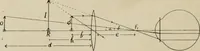 An illustration from General and practical optics (1920)