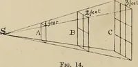 An illustration from General and practical optics (1920)