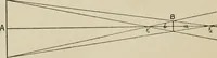 An illustration from General and practical optics (1920)