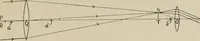 An illustration from General and practical optics (1920)