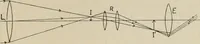 An illustration from General and practical optics (1920)
