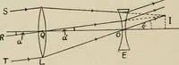 An illustration from General and practical optics (1920)