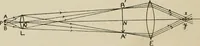 An illustration from General and practical optics (1920)