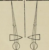 An illustration from General and practical optics (1920)
