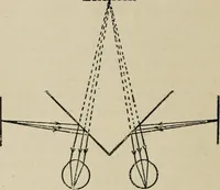 An illustration from General and practical optics (1920)