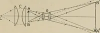 An illustration from General and practical optics (1920)